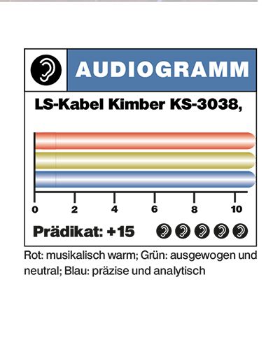 Testbericht KS-3038 Audiogramm